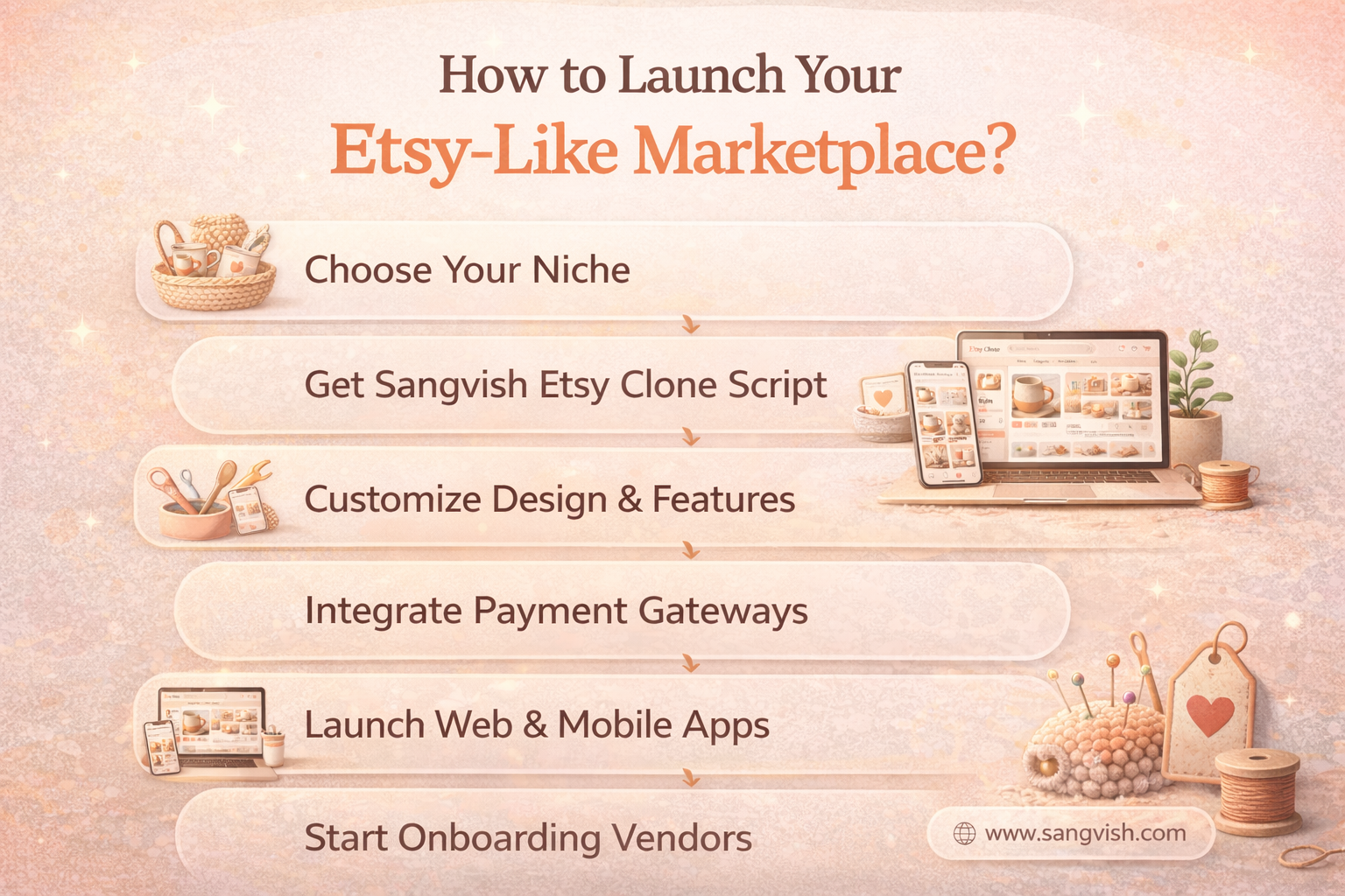 how to launch etsy like marketplace
