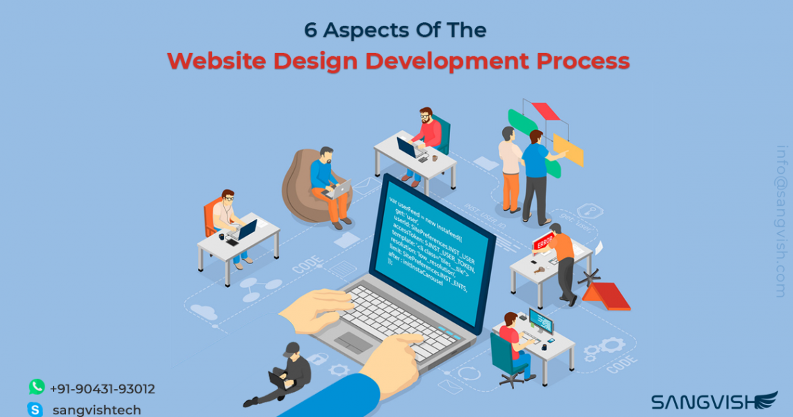 Website Design Development Process