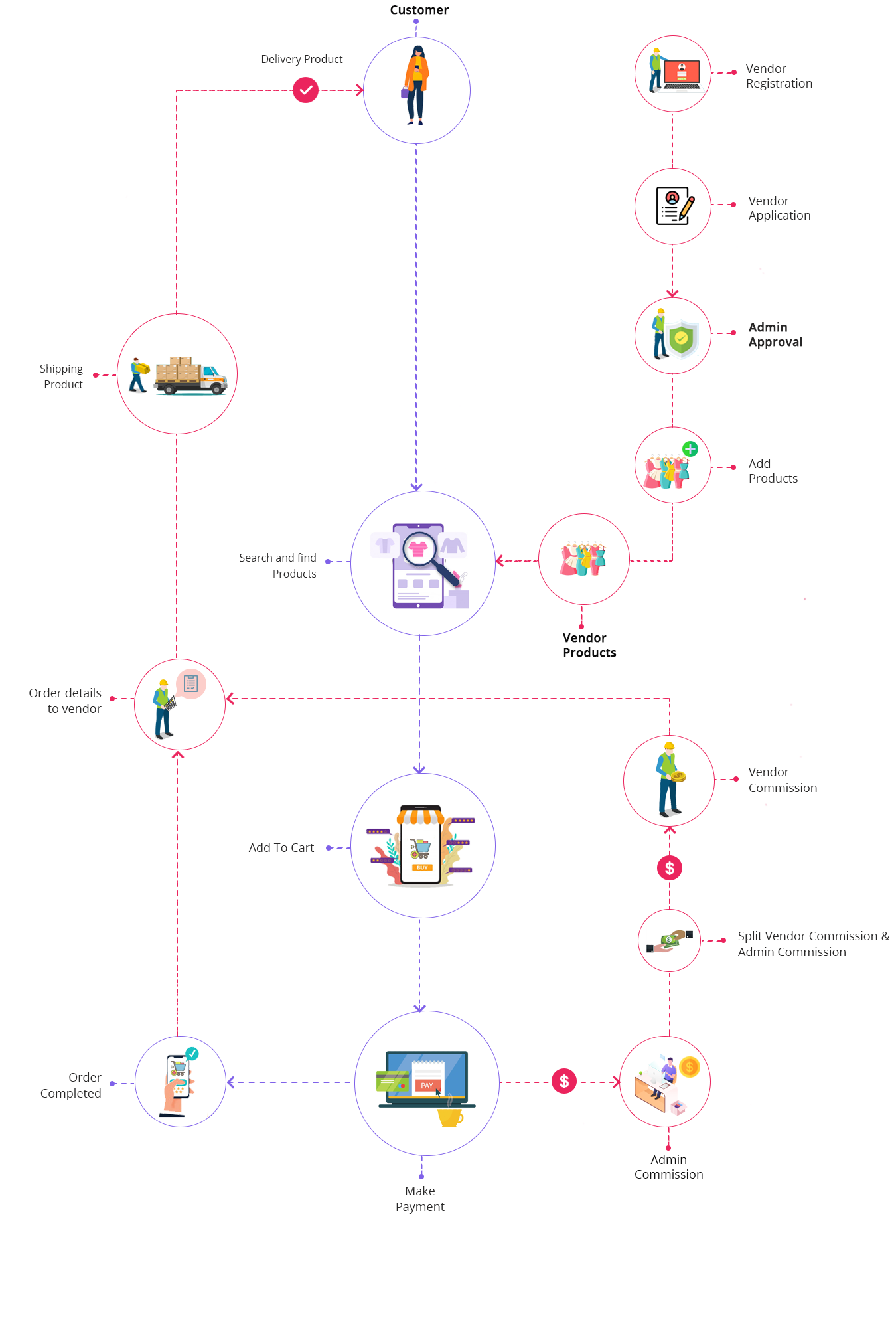 amazon-clone-script-workflow