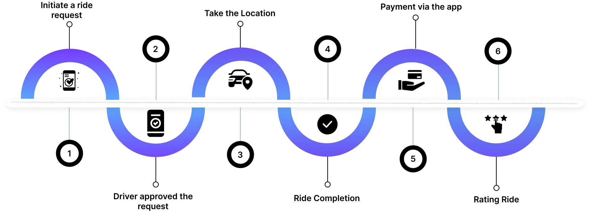 via-clone-workflow