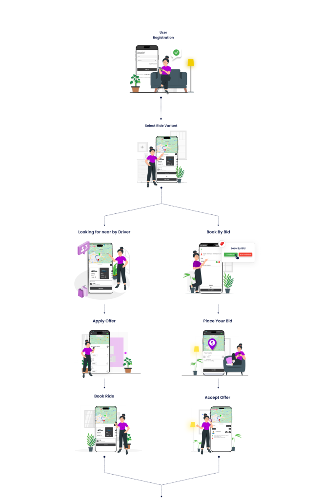 Uber Clone 1 Taxi Booking App