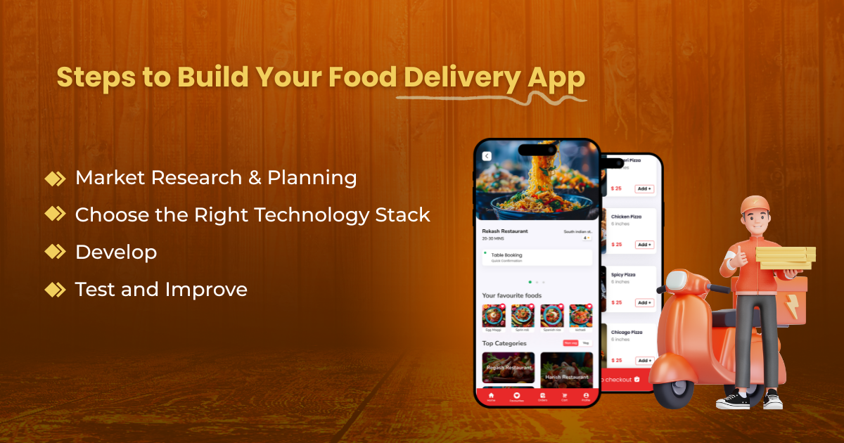 steps-to-build-food-delivery-app