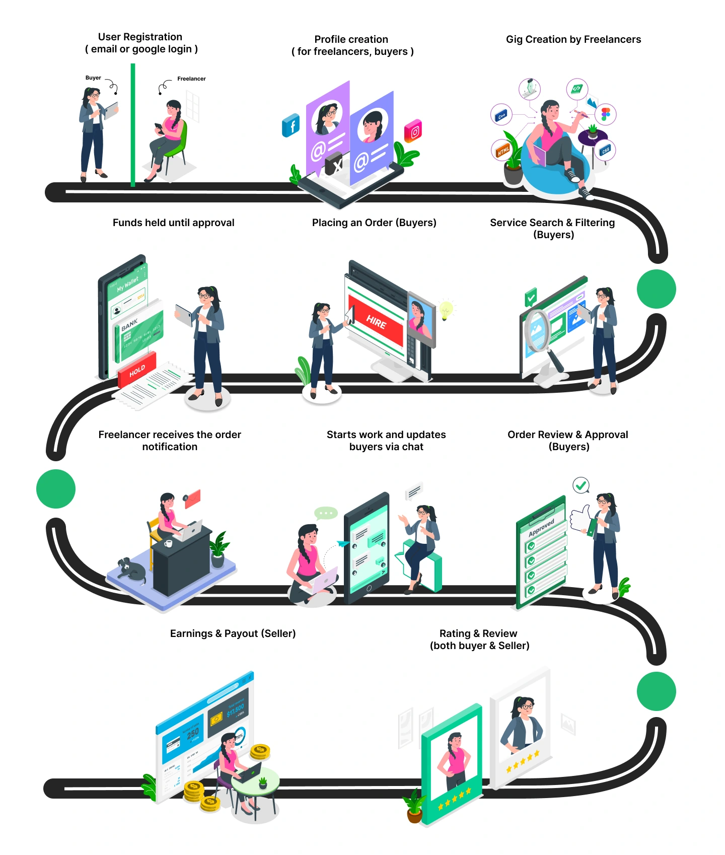 fiverr-clone-app-works fiverr-clone-app-works