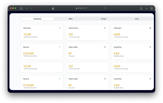 Taxi Booking App Admin Features Taxi Booking App Admin Features