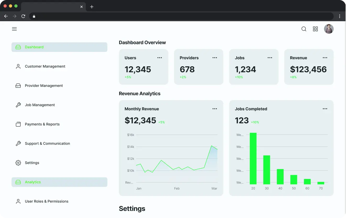 dashboard-overview dashboard-overview
