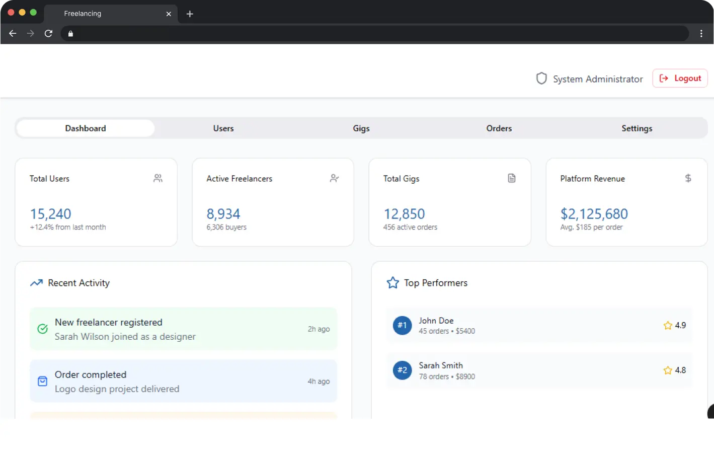 freelance-script-admin freelance-script-admin