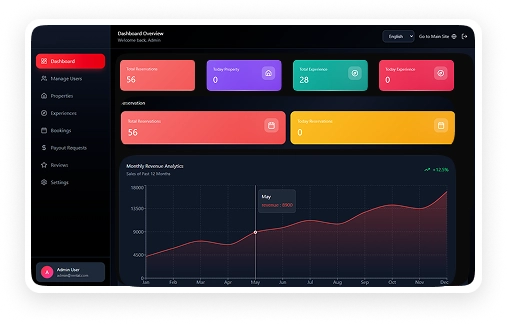 admin-dashboard