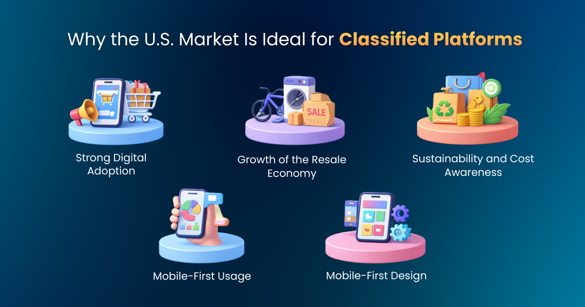 Why the U.S. Market Is Ideal for Classified Platforms Why the U.S. Market Is Ideal for Classified Platforms