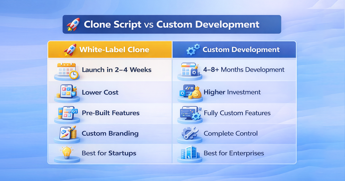 clone script vs custom development clone script vs custom development