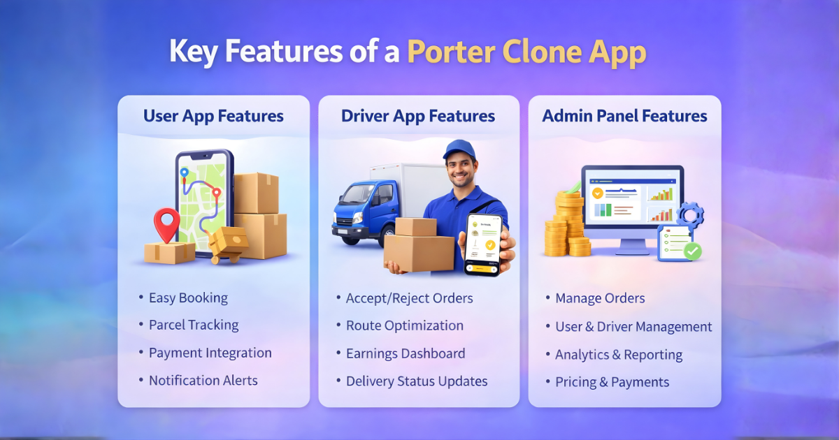 key-features-of-porter-clone