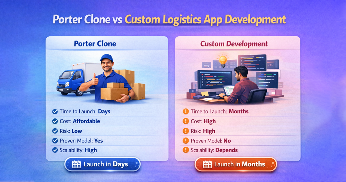 porter-clone-vs-custom-logistics