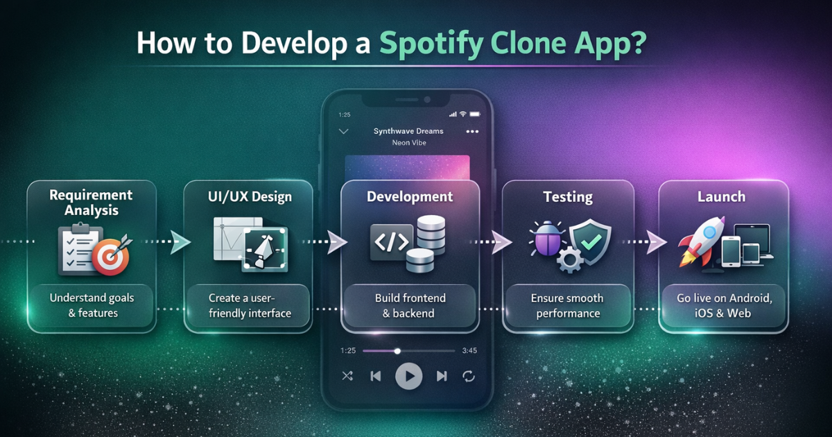 how-to-develop-spotify-clone-app