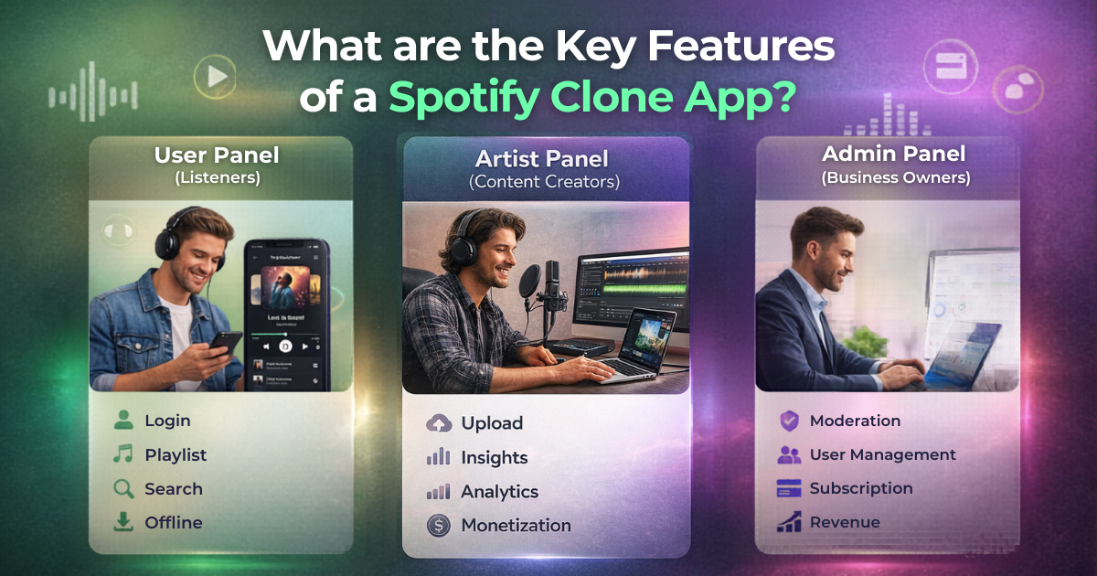 what-are-key-features-of-spotify-clone