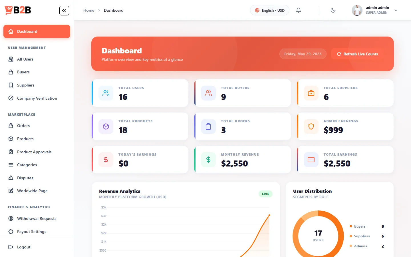 admin-dashboard admin-dashboard