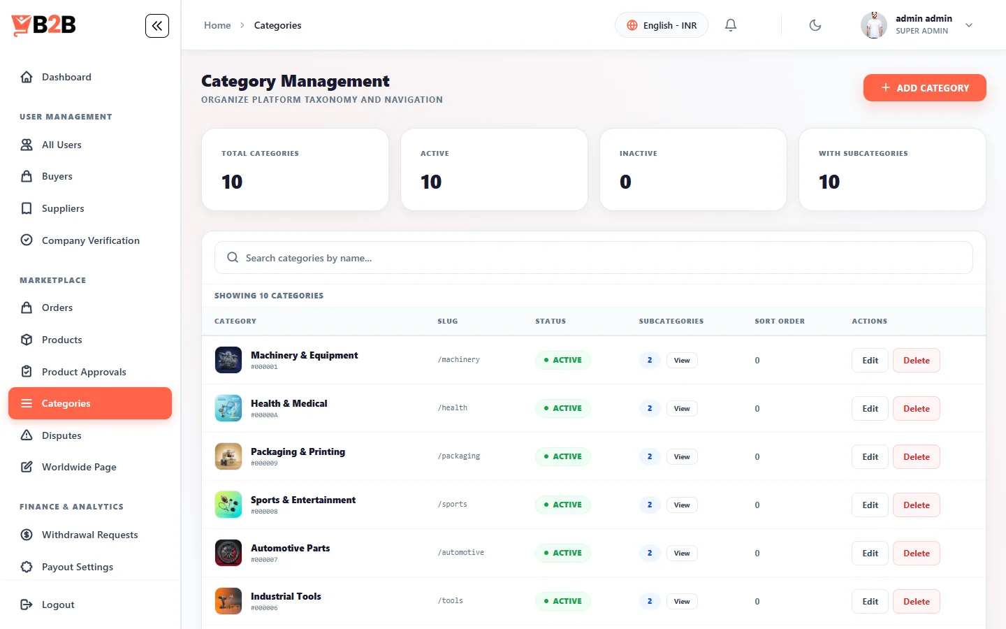 category-management category-management