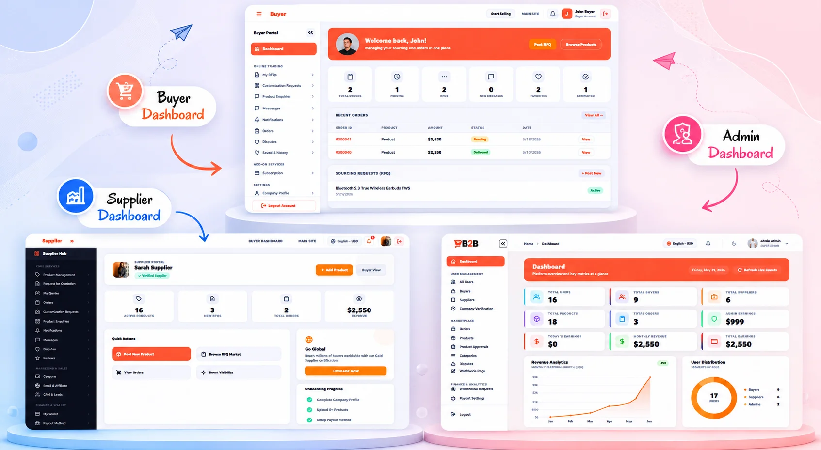 Alibaba Clone Script | B2B Marketplace Script