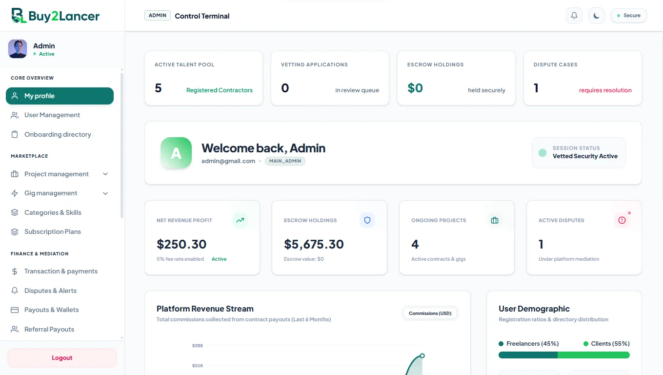 admin-dashboard admin-dashboard