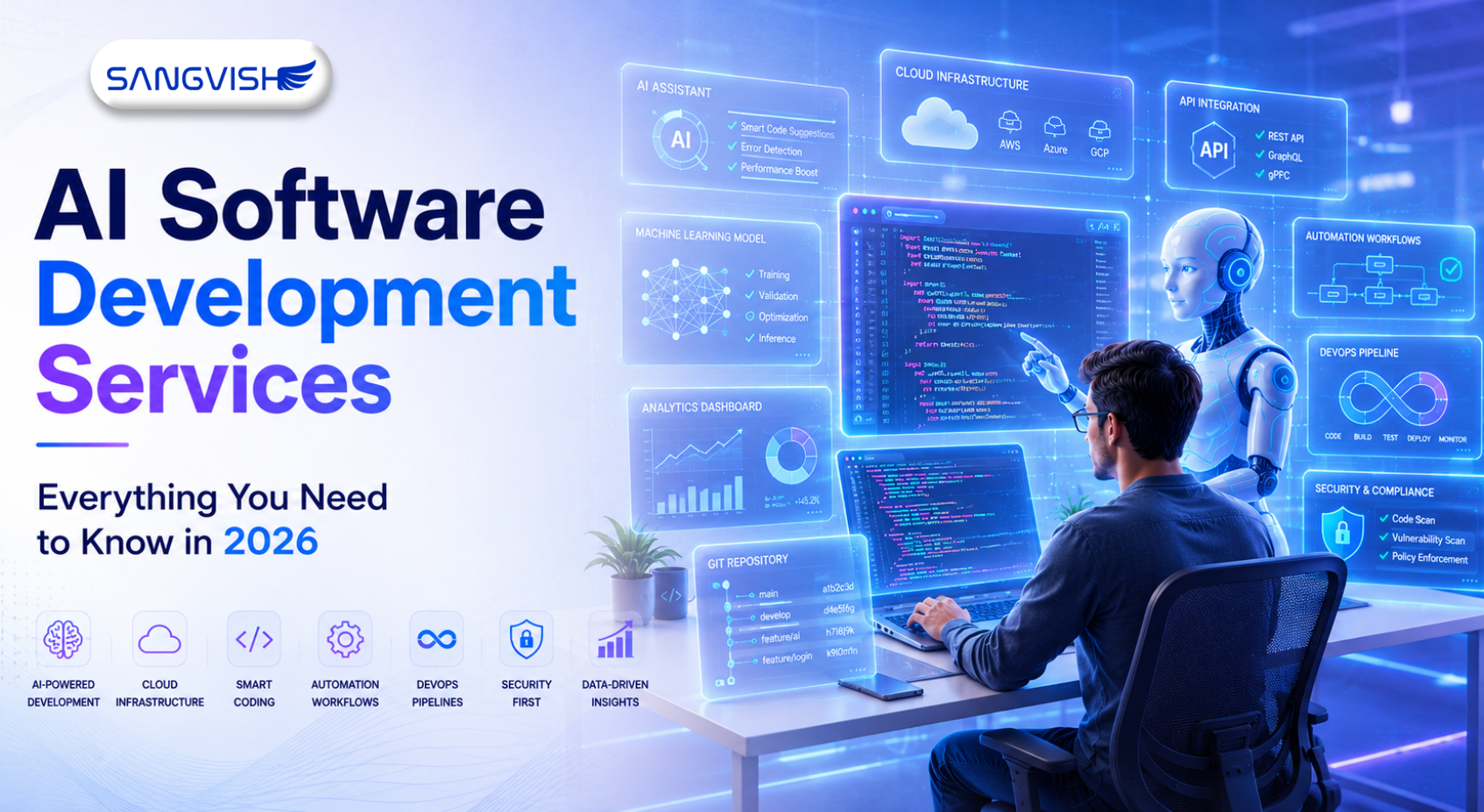 AI Software Development Services