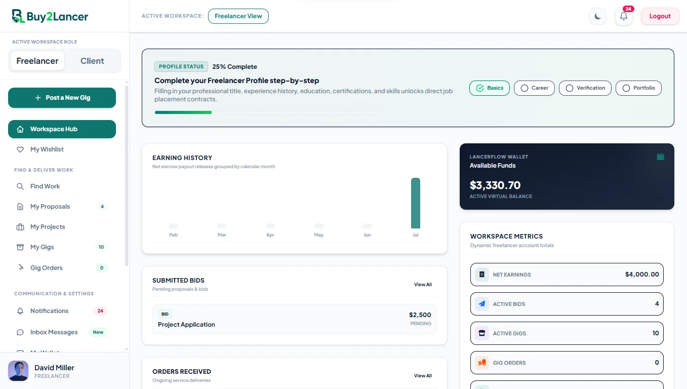 freelancer-dashboard freelancer-dashboard
