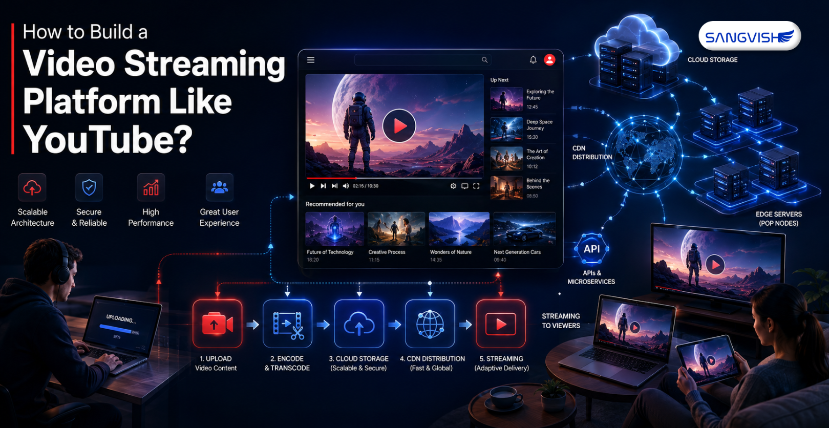 Video Streaming Platform Like YouTube
