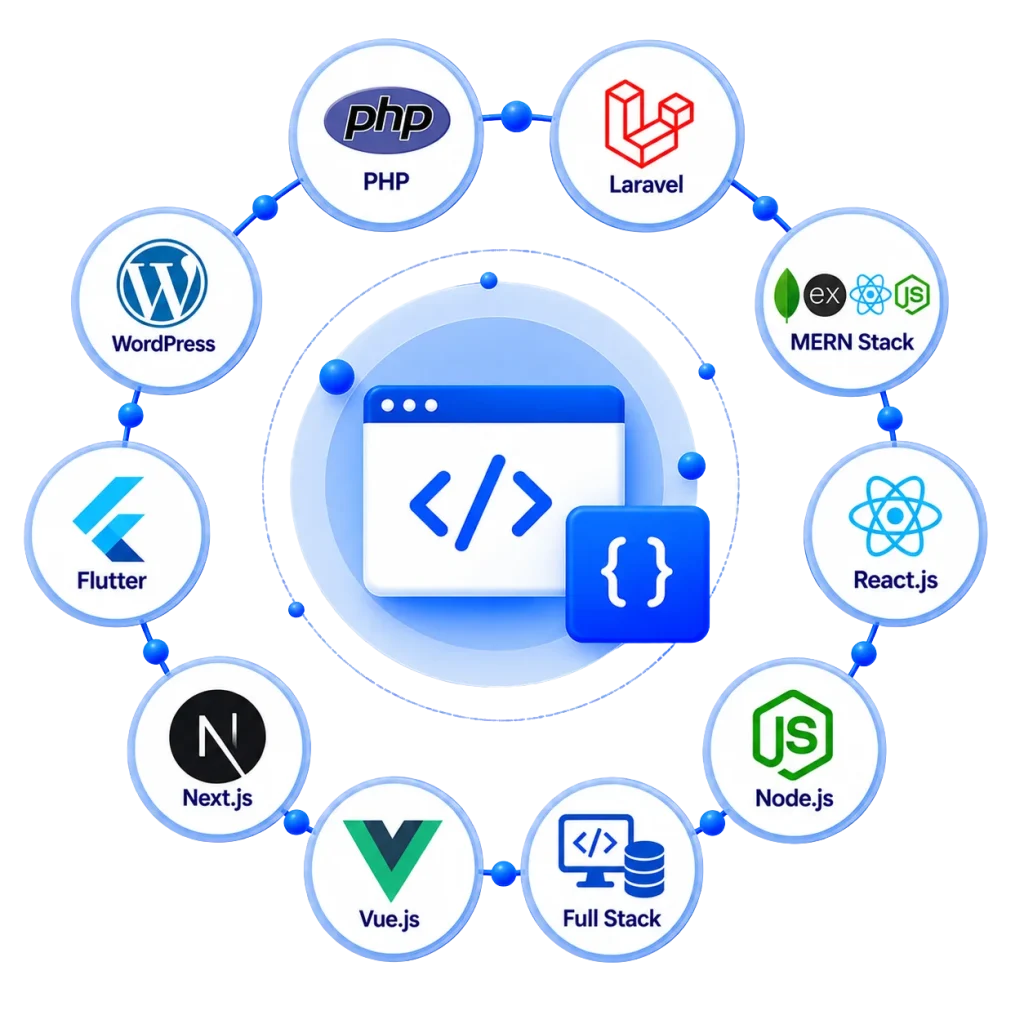 technologies technologies